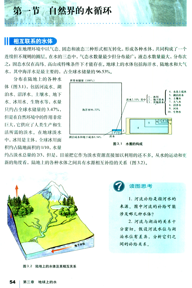 第一节 自然界的水循环 水圈的构成