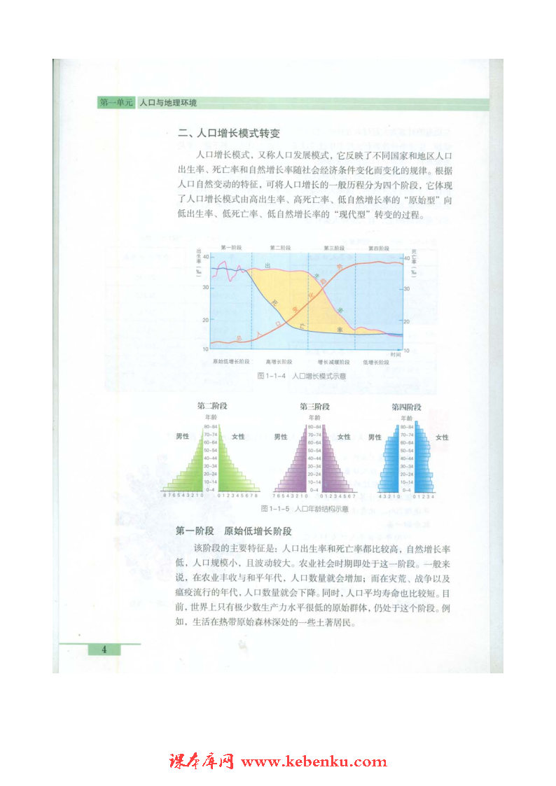 第一节 人口增长与人口问题(3)