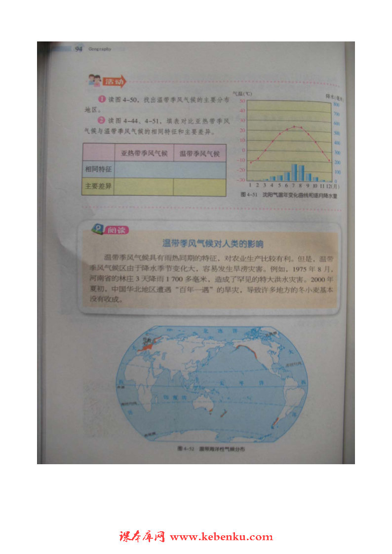 第四节 世界主要气候类型(8)