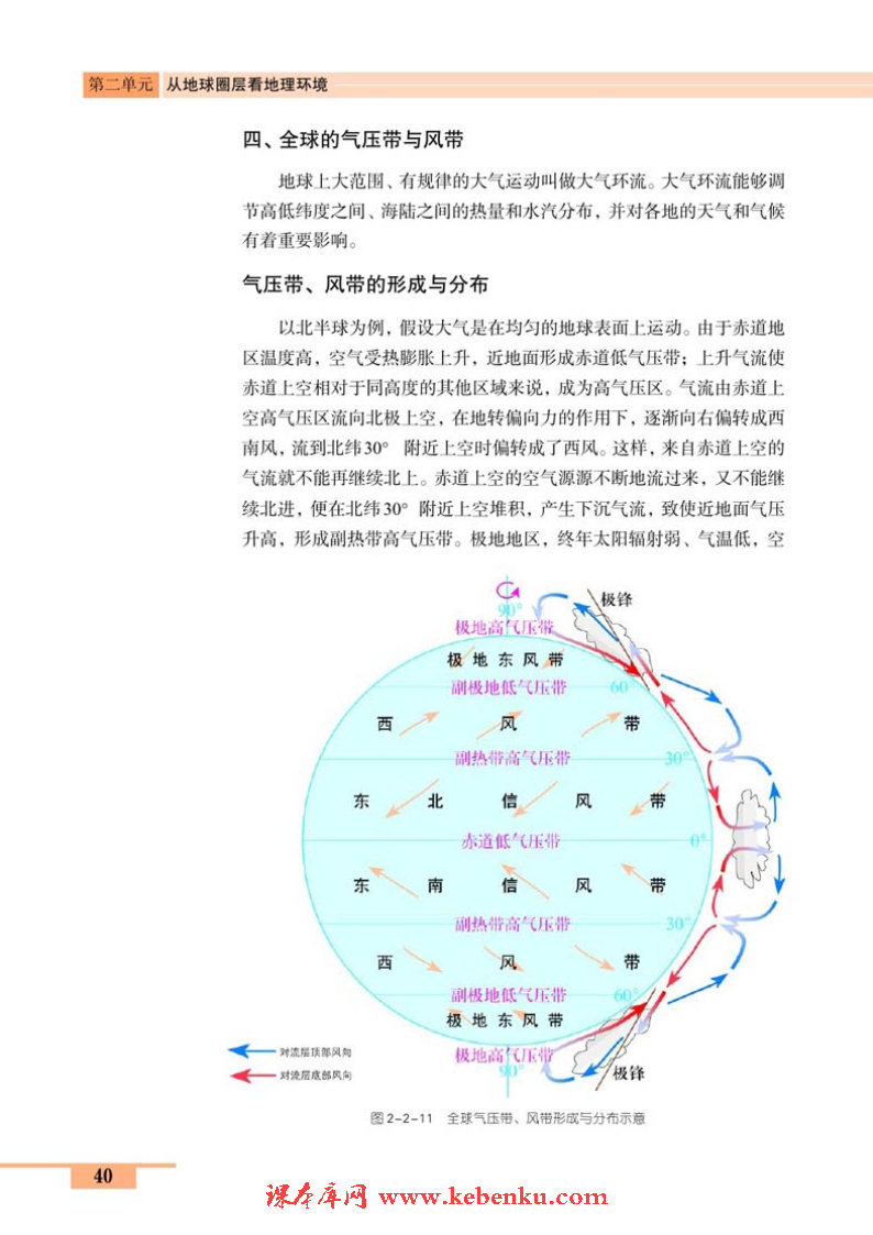 第二节 大气圈与天气、气候(6)