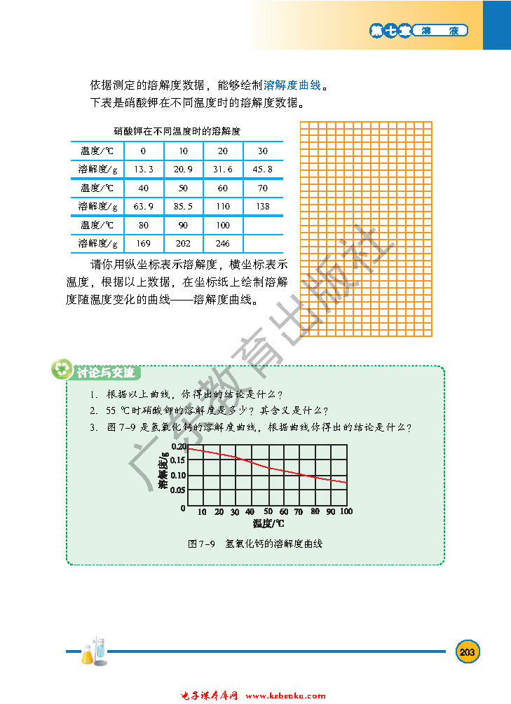 「7」.2 物质溶解的量(5)