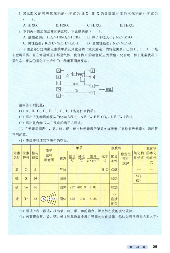 歸納與整理 一(4)