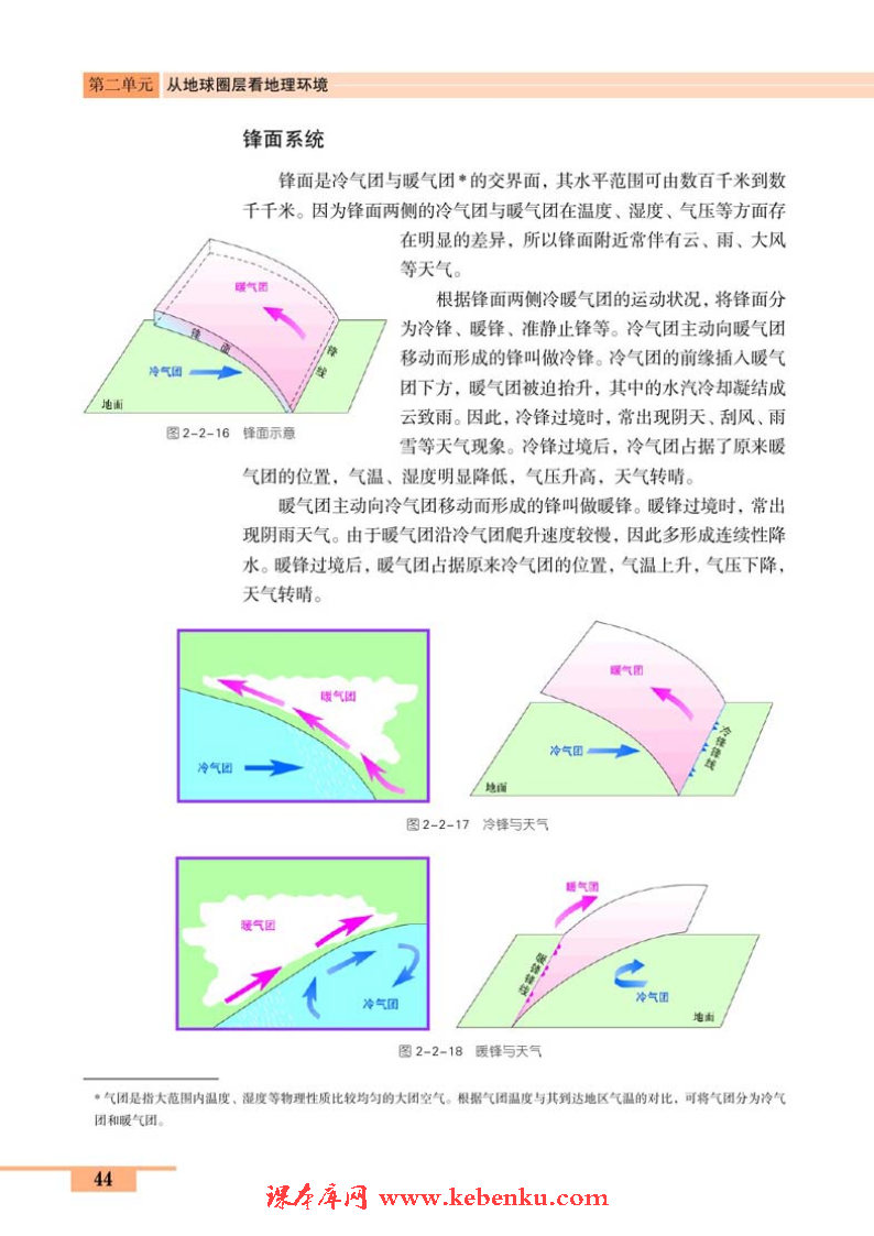 第二节 大气圈与天气、气候(10)