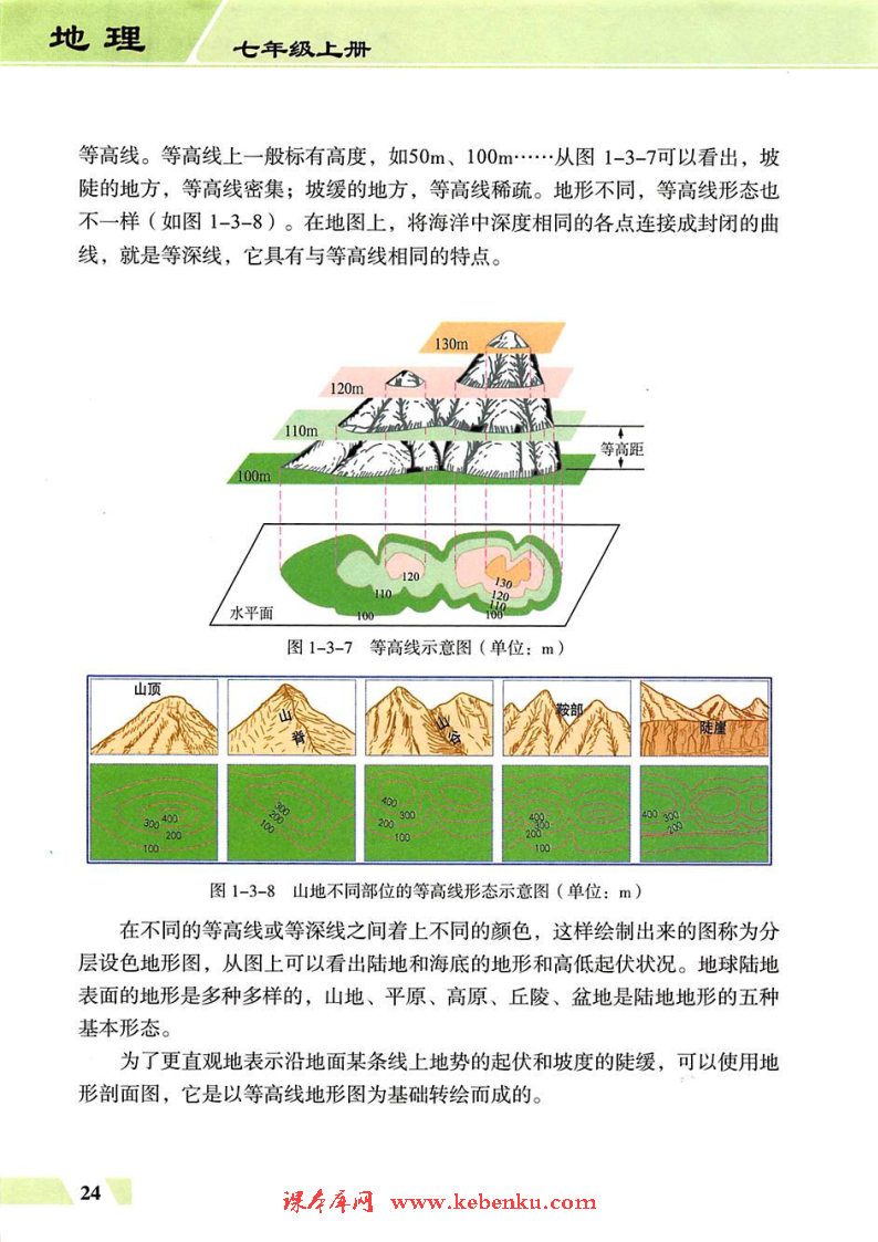 第三节 地图(5)