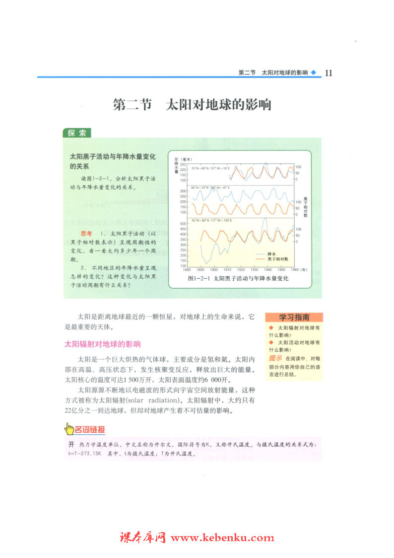 第二节 太阳对地球的影响