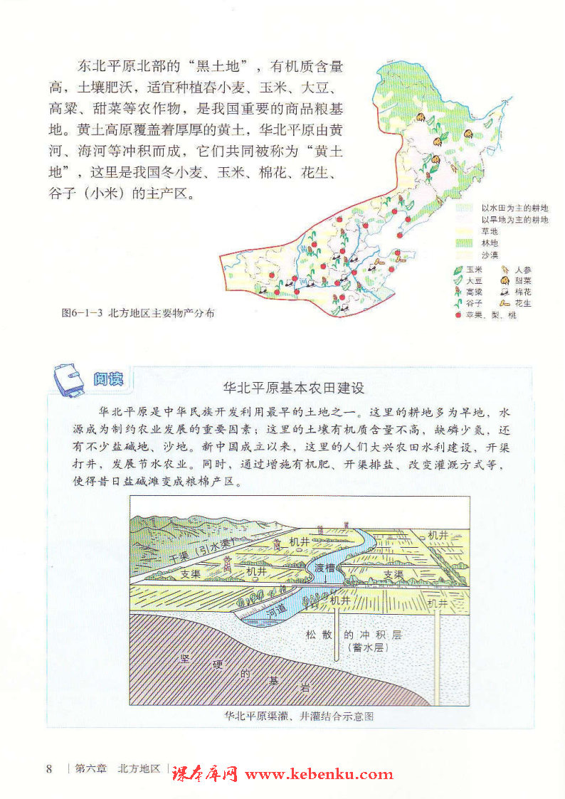 第一节 区域特征(3)