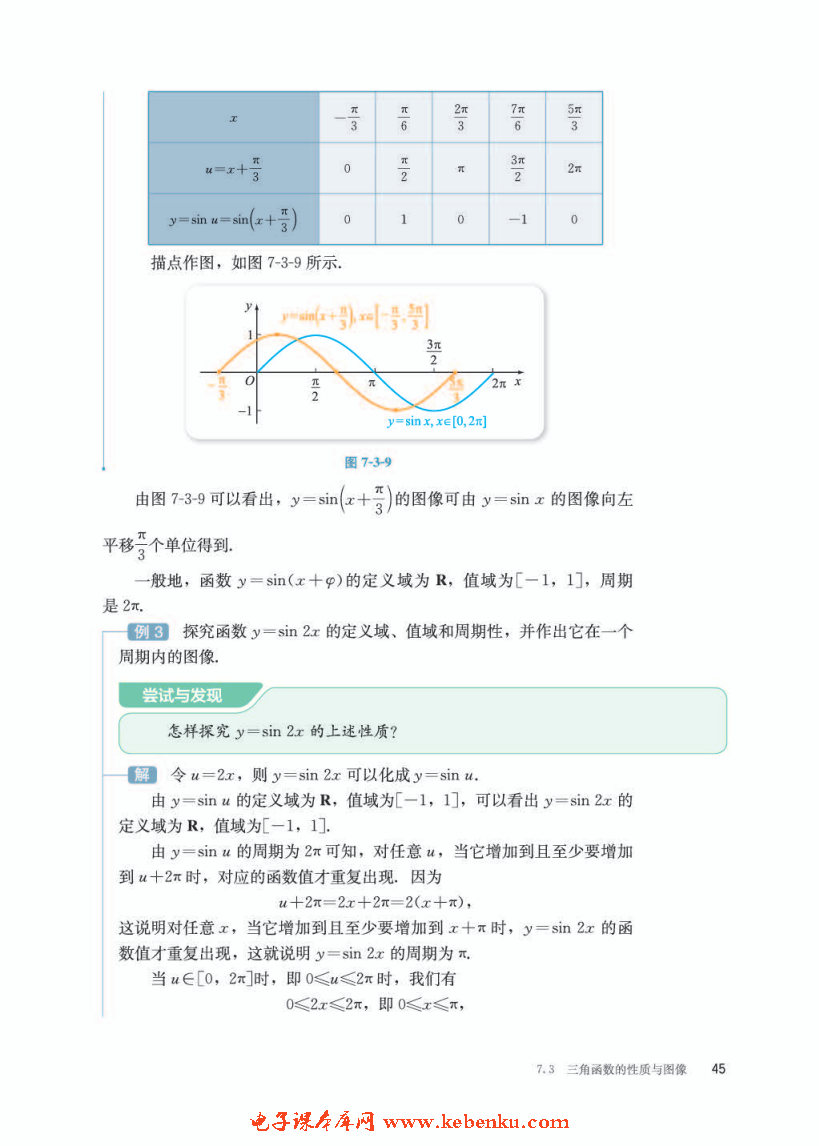 「7」.3.2 正弦型函数的性质与图像(3)