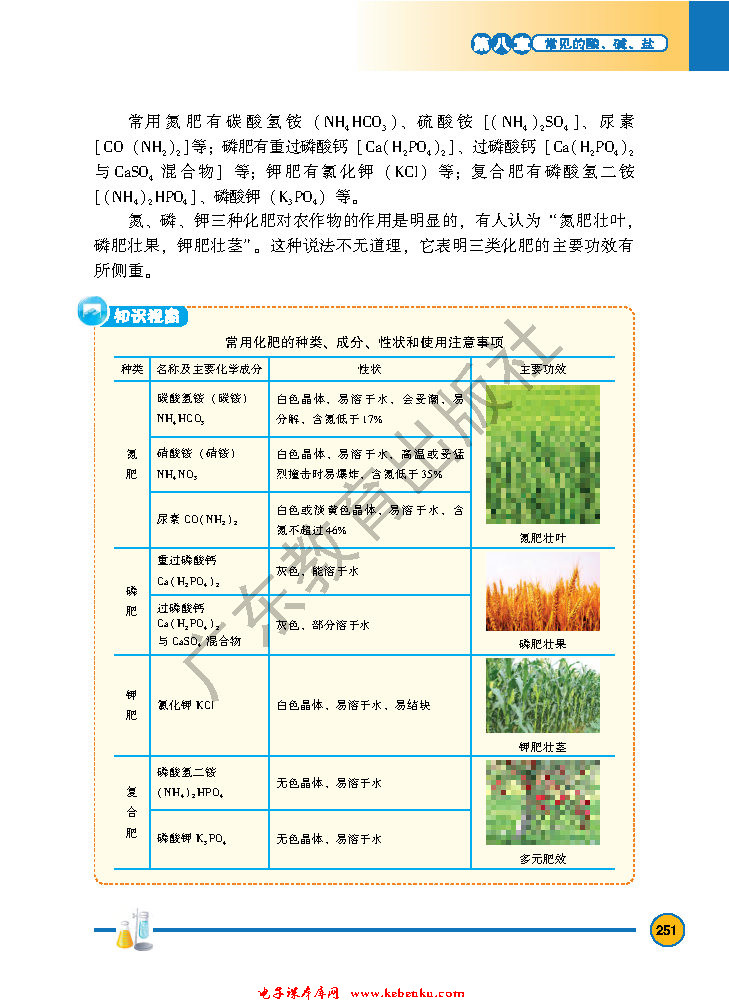 「8」.5 化学肥料(3)