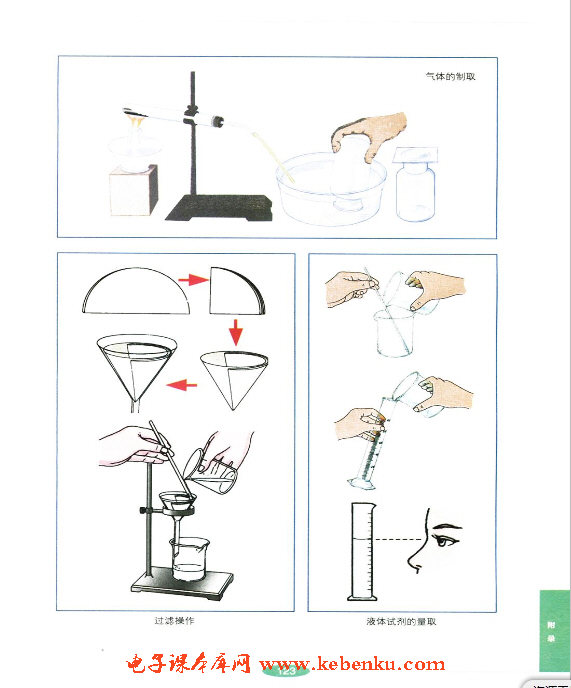 附录一 中学化学实验常用仪器(4)