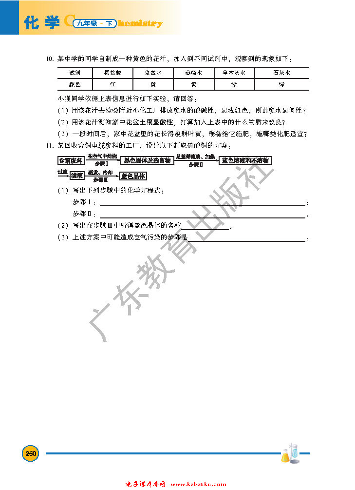 「8」.5 化学肥料(12)