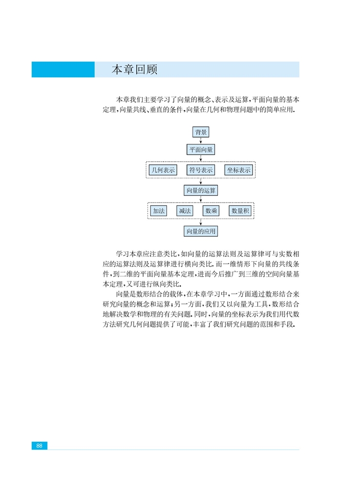 「2」.5 向量的应用(5)