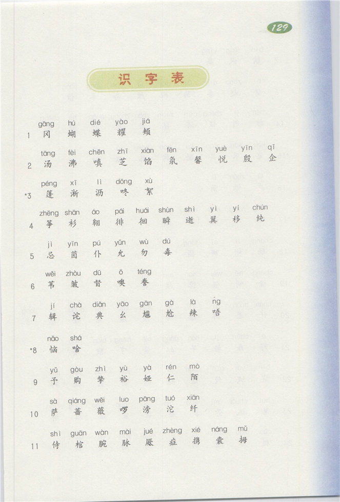 「1」 春天来了(143)