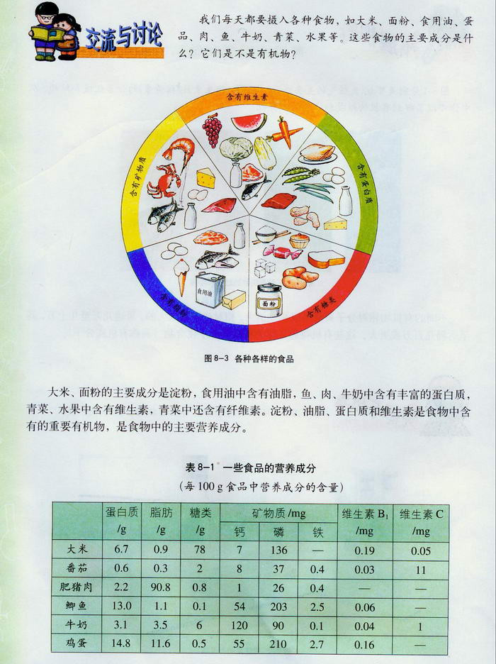 什么是有机化合物(3)