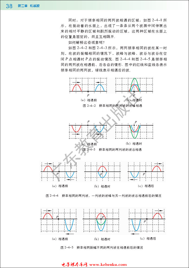 第四节 波的干涉与衍射(2)