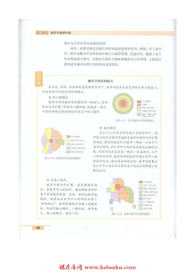 第三节 城市空间结构(5)