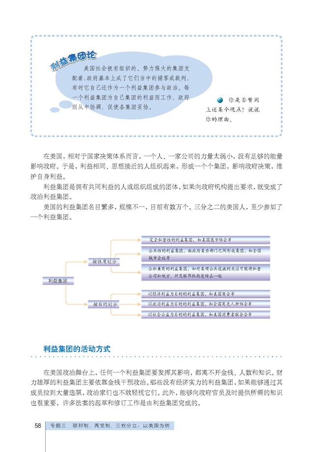 「4」 美国的利益集团(2)