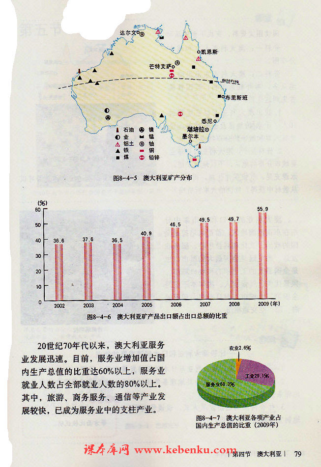 第四节 澳大利亚(5)