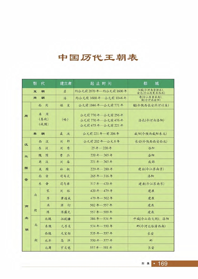 唐代的诗与画(3)