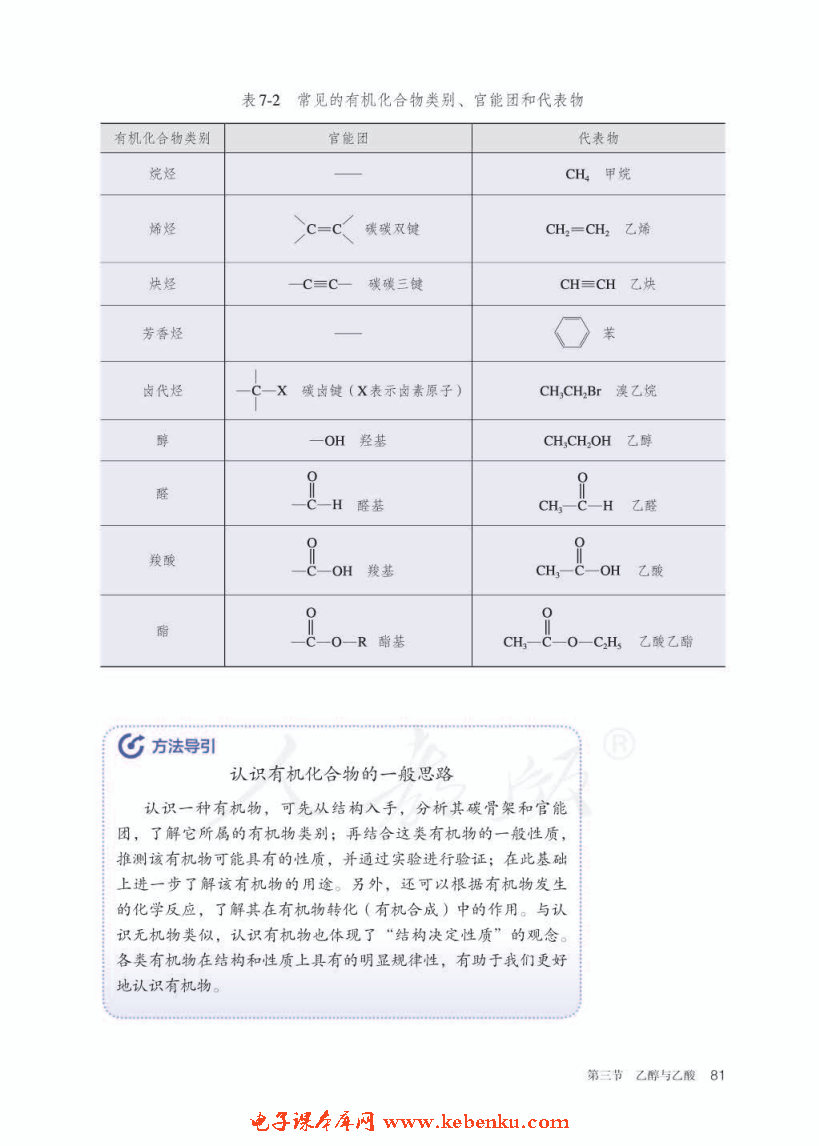 第三节 乙醇与乙酸(5)