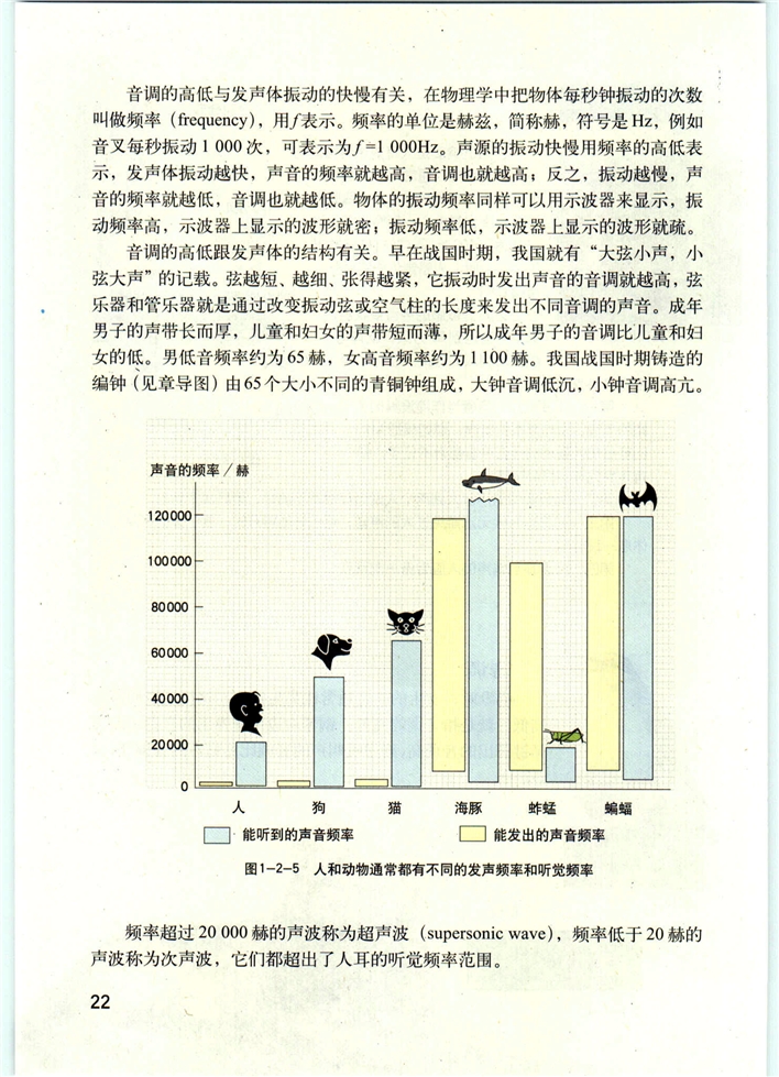 声音的特征(3)