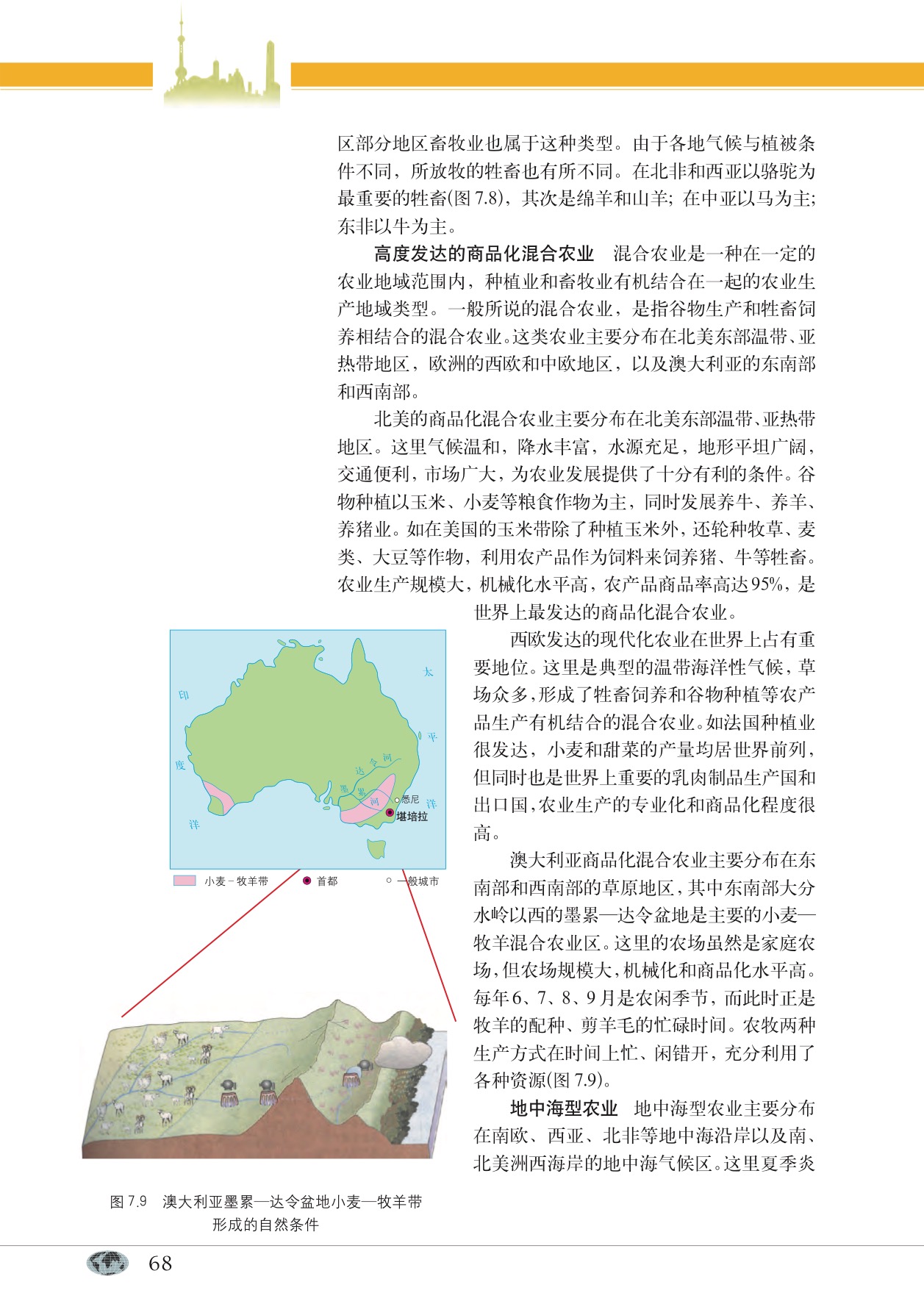 专题22 农业区位与农业地域类型(7)