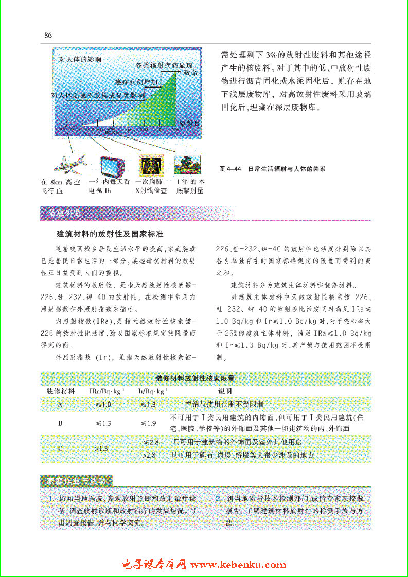 「4」.4 放射性同位素的应用及防护(5)