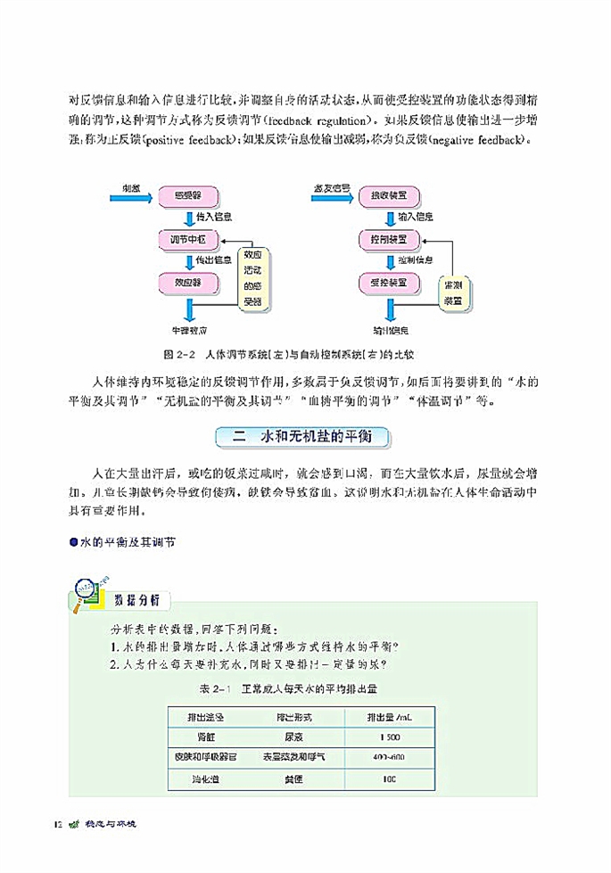 人体的代谢与稳态(3)