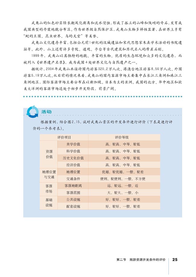 第二节 旅游资源开发条件的评价(7)