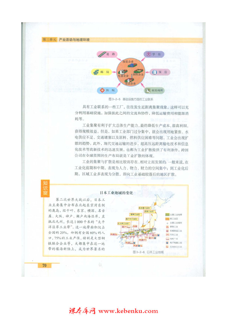 第二节 工业生产与地理环境(5)