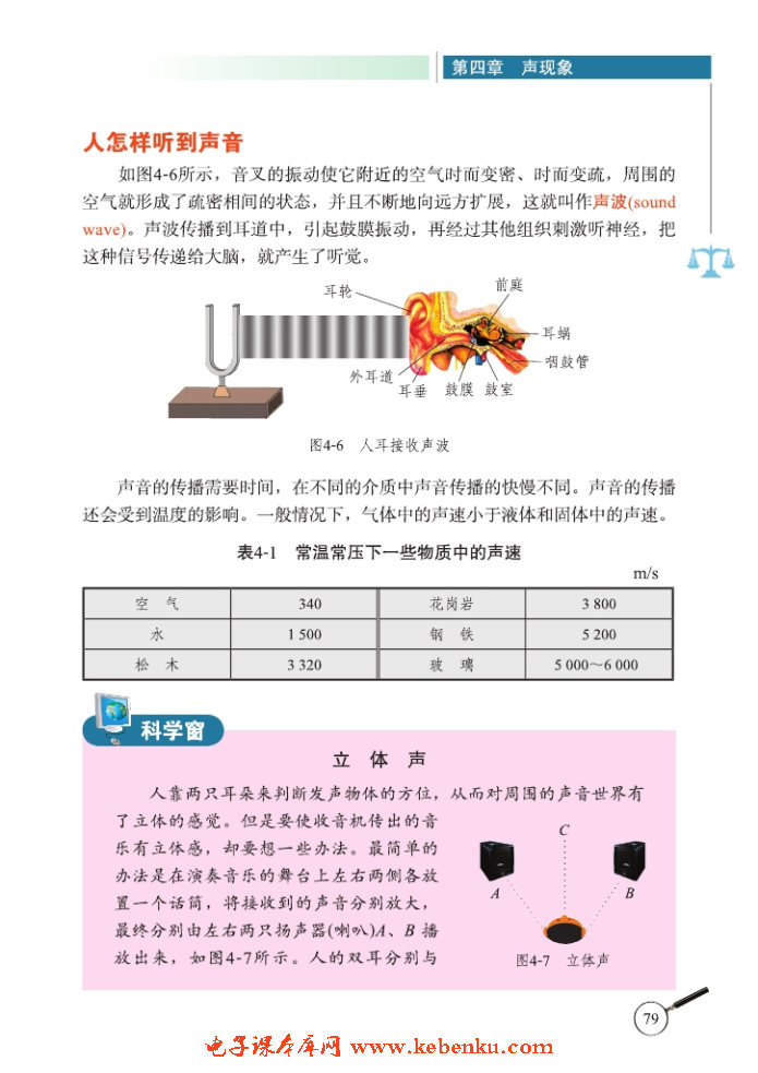 一、声音的产生与传播(4)