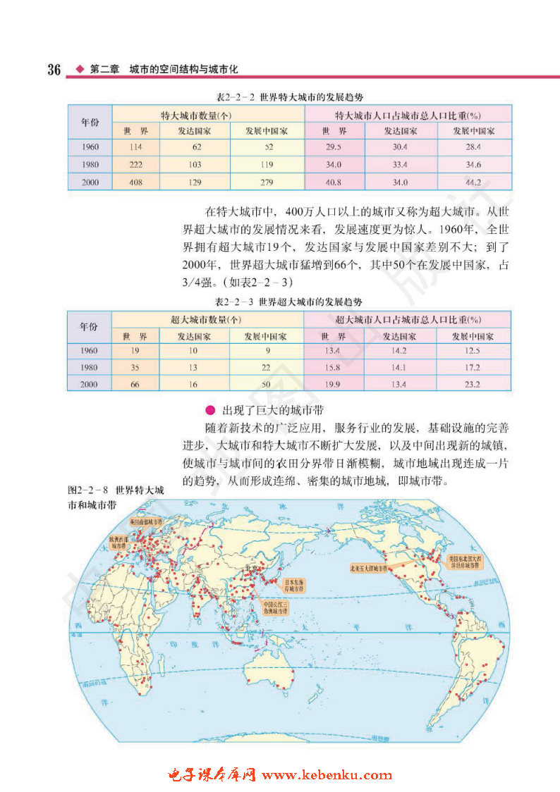 第二节 城市化(5)