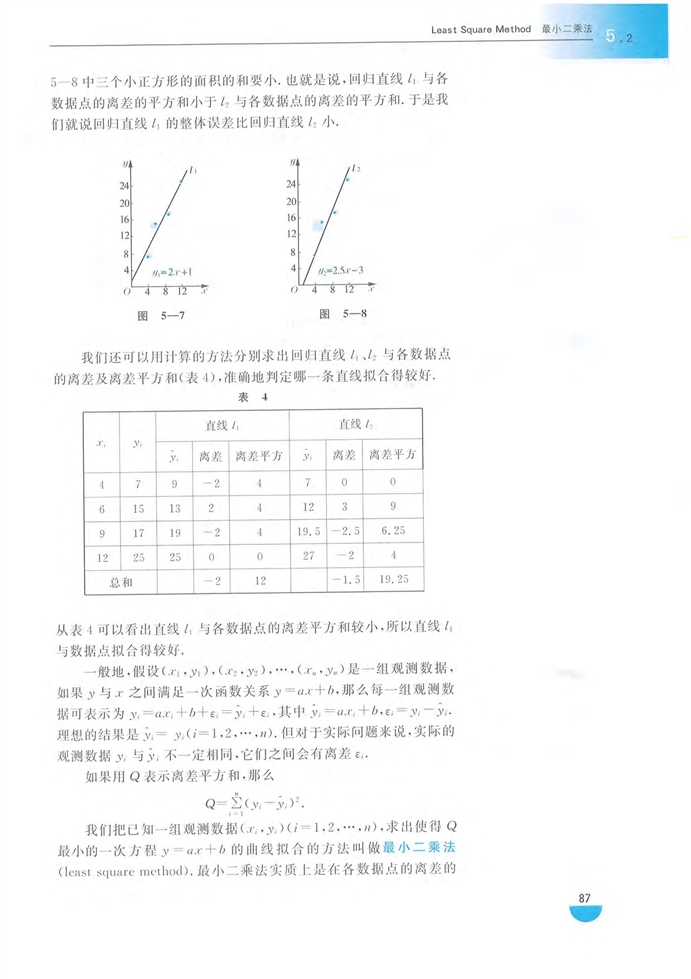 最小二乘法(2)