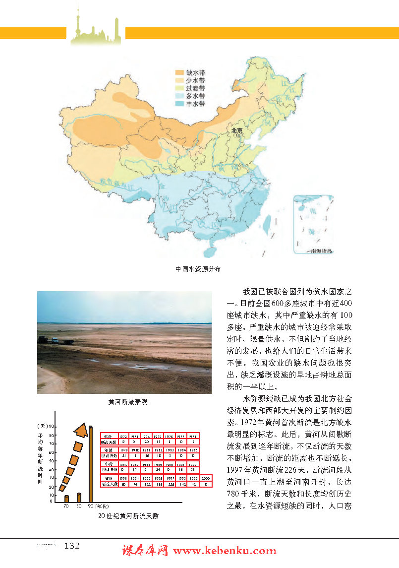 专题14 珍贵的淡水资源(6)