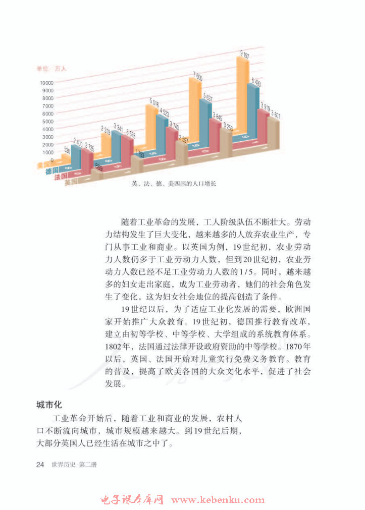 第6课 工业化国家的社会变化(2)