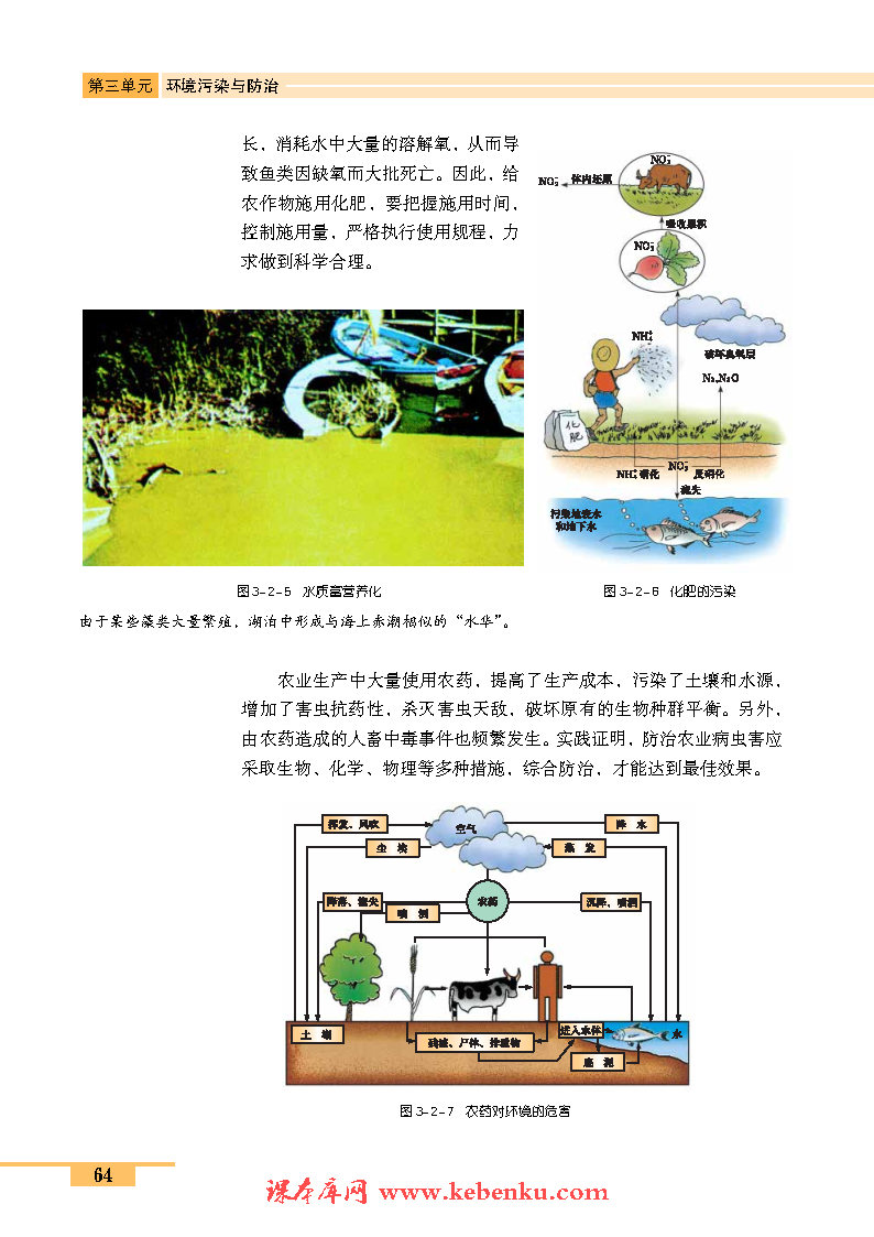 第二节 工农业污染的防治(6)