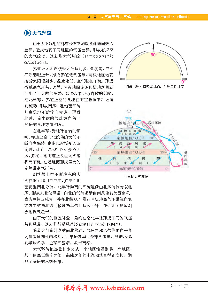 專題9 行星風(fēng)系(4)