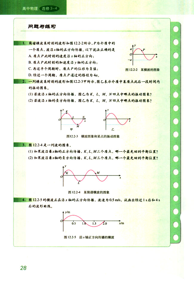 「2」 波的图象(2)