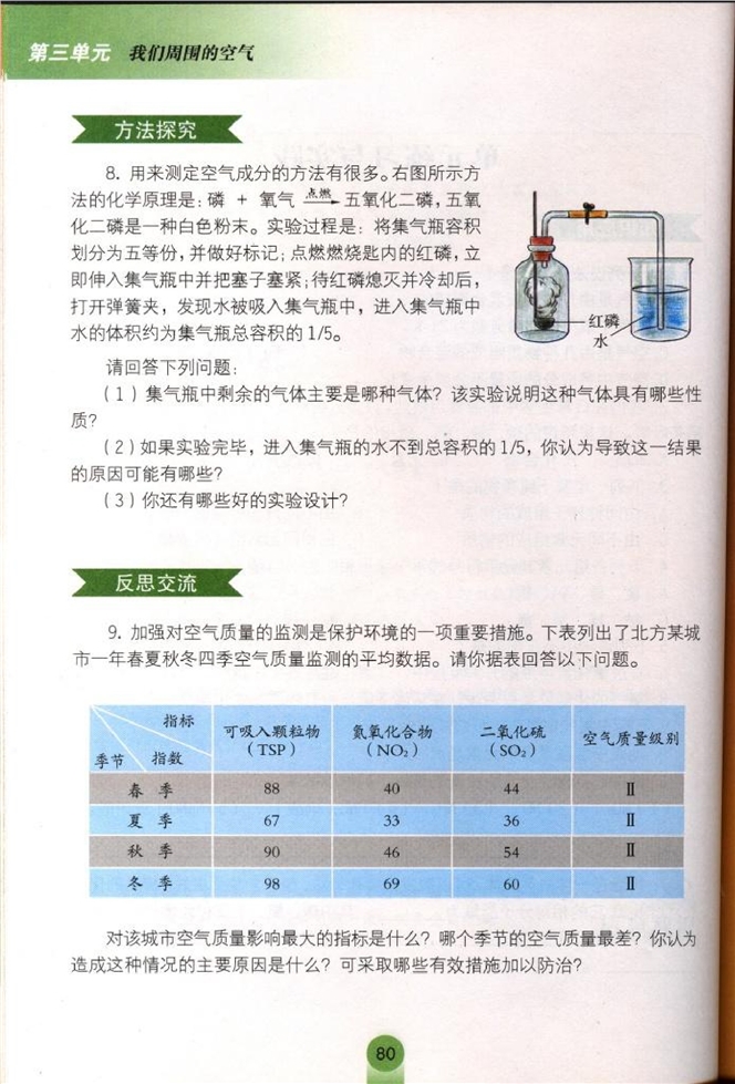 单元练习与实践(2)