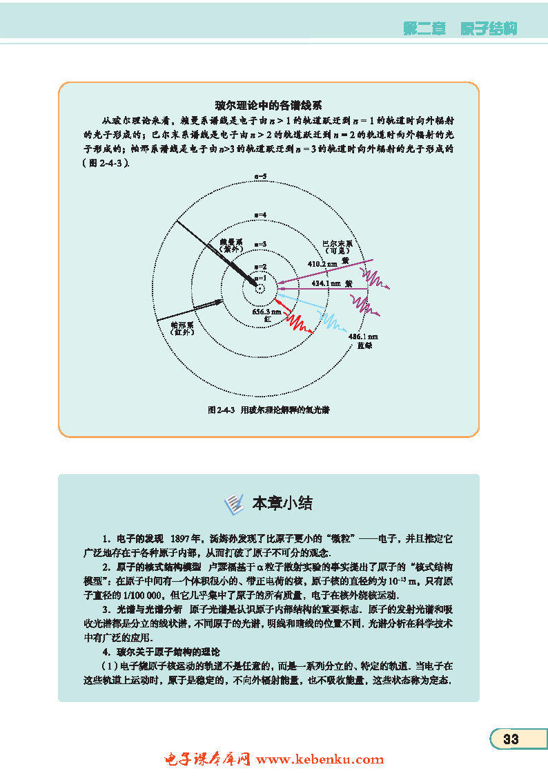 「4」. 玻尔的原子模型 能级(4)