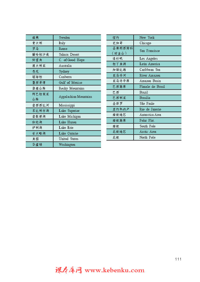 附录一 本书主要地理词汇中英文对照(2)