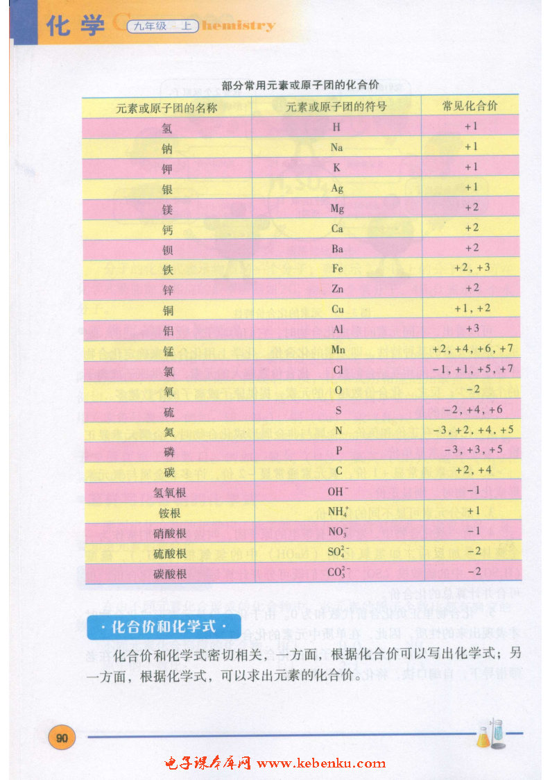 「3」.4 物质构成的表示式(4)