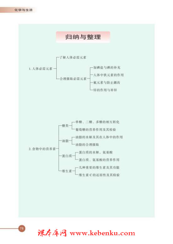 第四单元 造福人类健康的化学药物(12)