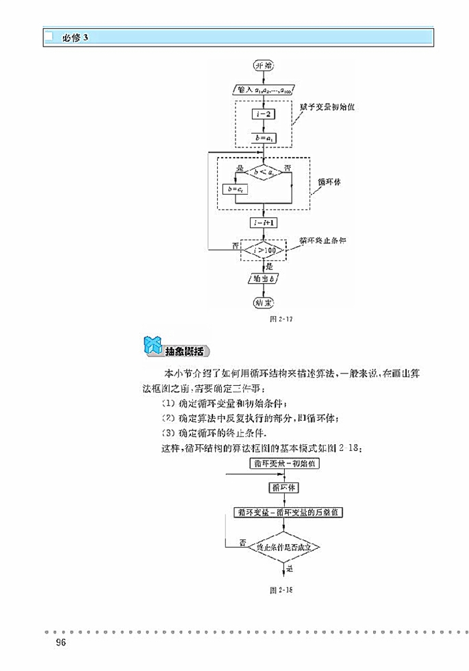 「2」.2 算法的基本思想(12)