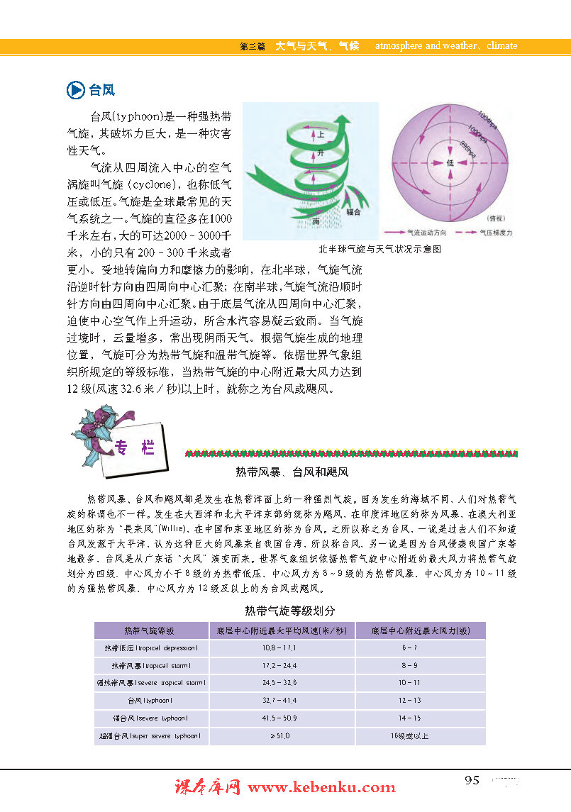 專題11 臺風(fēng)、寒潮和梅雨(2)