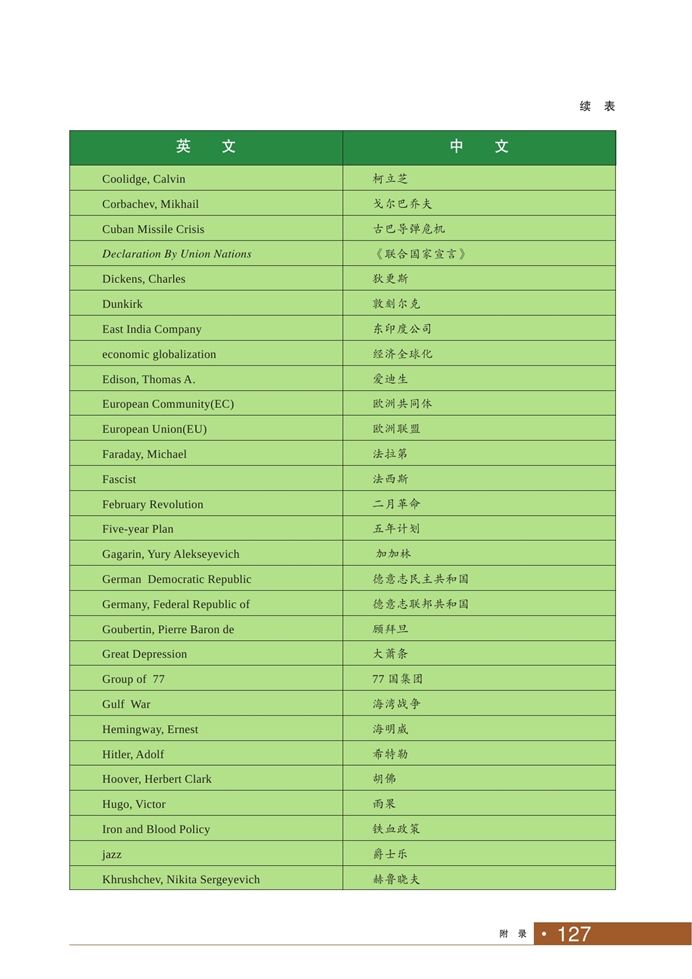 人名地名专称英汉对照表(2)