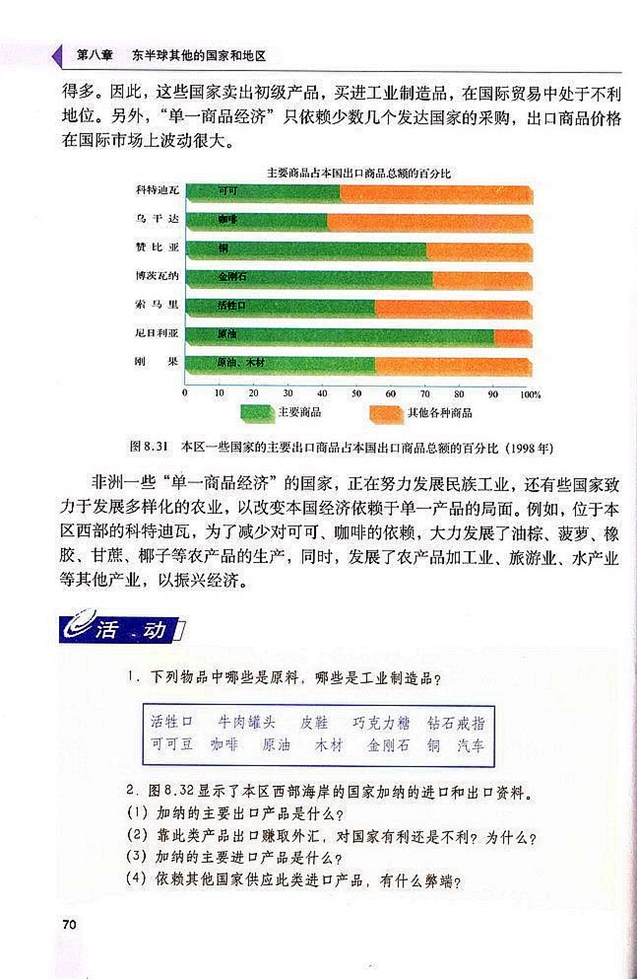 撒哈拉以南的非洲(5)