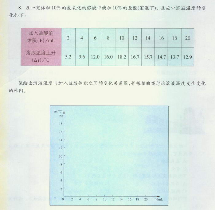 酸和碱的反应(6)