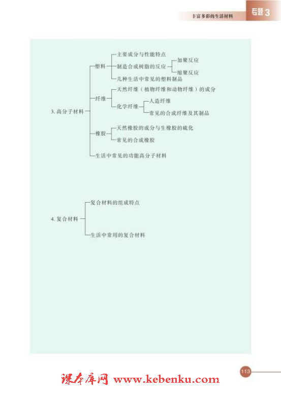 第三单元 高分子材料和复合材料(13)