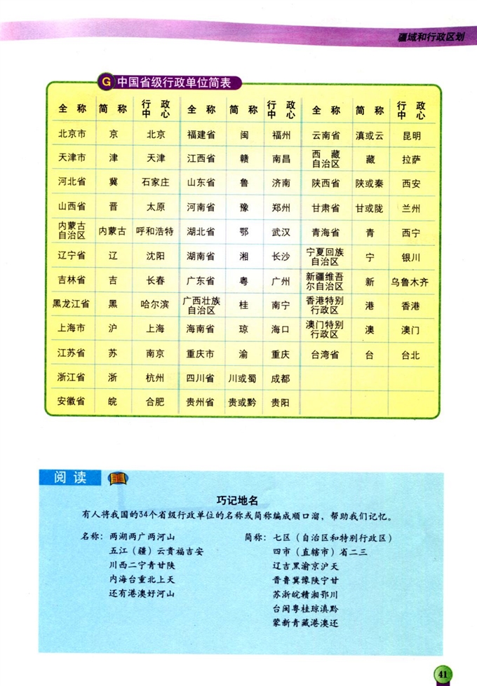 疆域和行政区划(8)