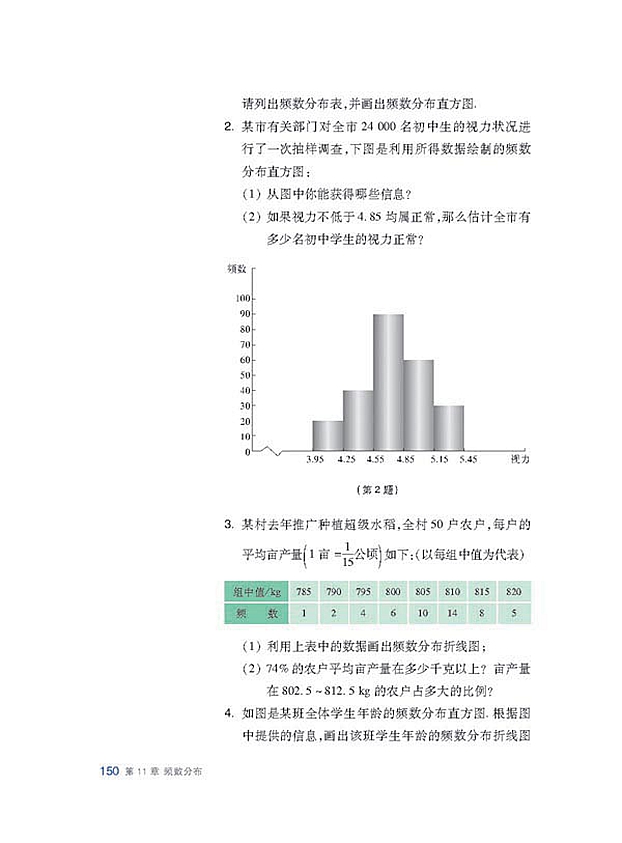 频数分布(9)